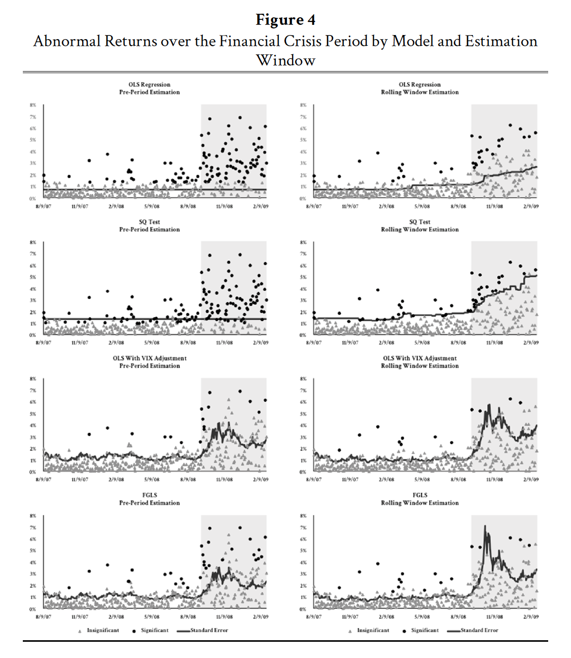Andrew c baker research